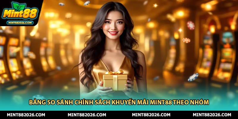 Bảng so sánh chính sách khuyến mãi mint88 theo nhóm